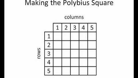Math for Liberal Studies: Encoding a Message Using the Bifid Cipher