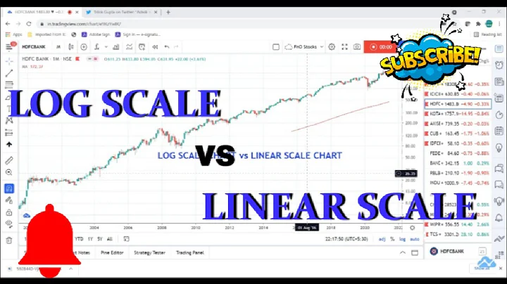 LOG SCALE vs LINEAR SCALE | When and Where to use it | Hindi