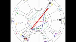 Lunar Eclipse & Winter Solstice - Astrological Significance