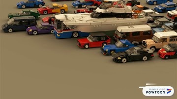 Incremental Model in SDLC