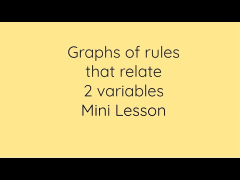 Graphs of rules that relate 2 variables mini lesson