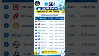 📊 SBI GROUP TOP 10 PORTFOLIO HOLDINGS 2026 | Biggest Stock Investments 🇮🇳💰