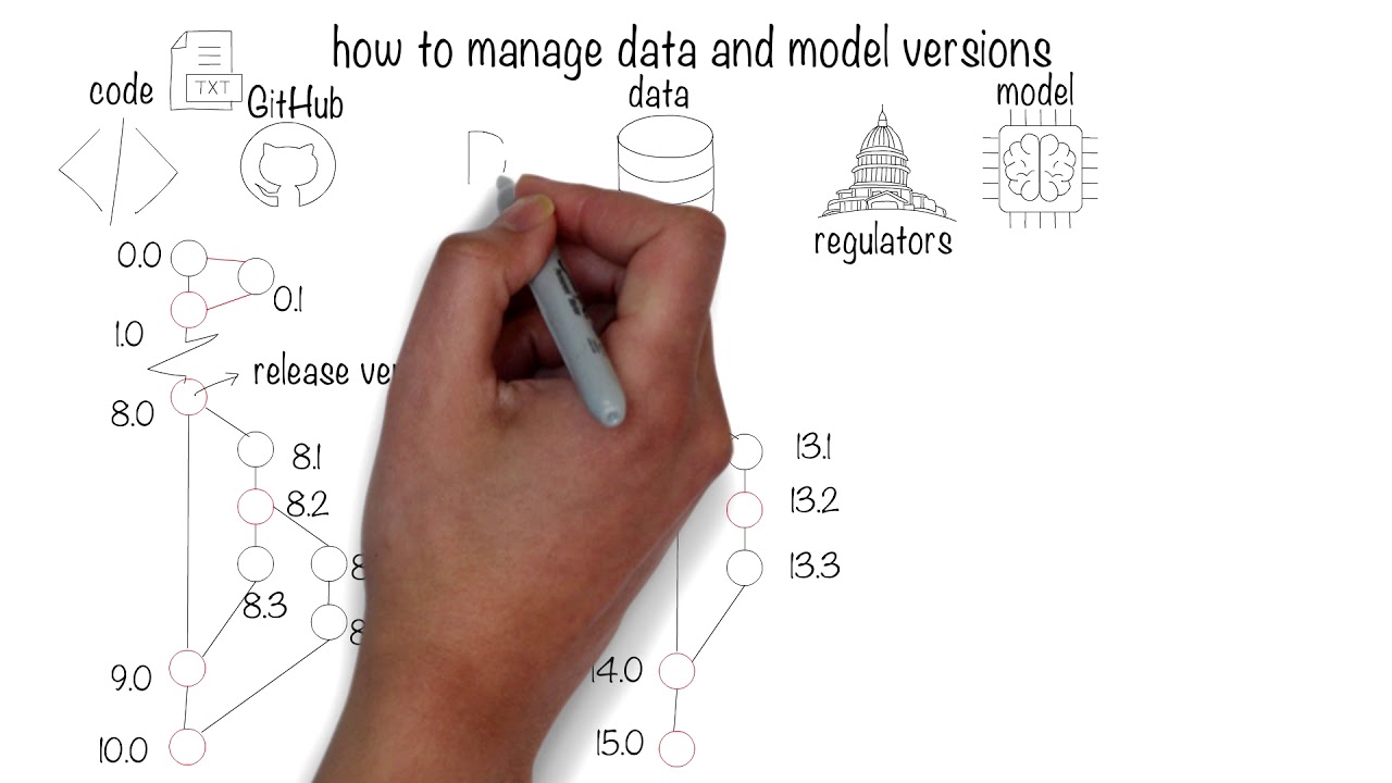 How to manage model and data versions