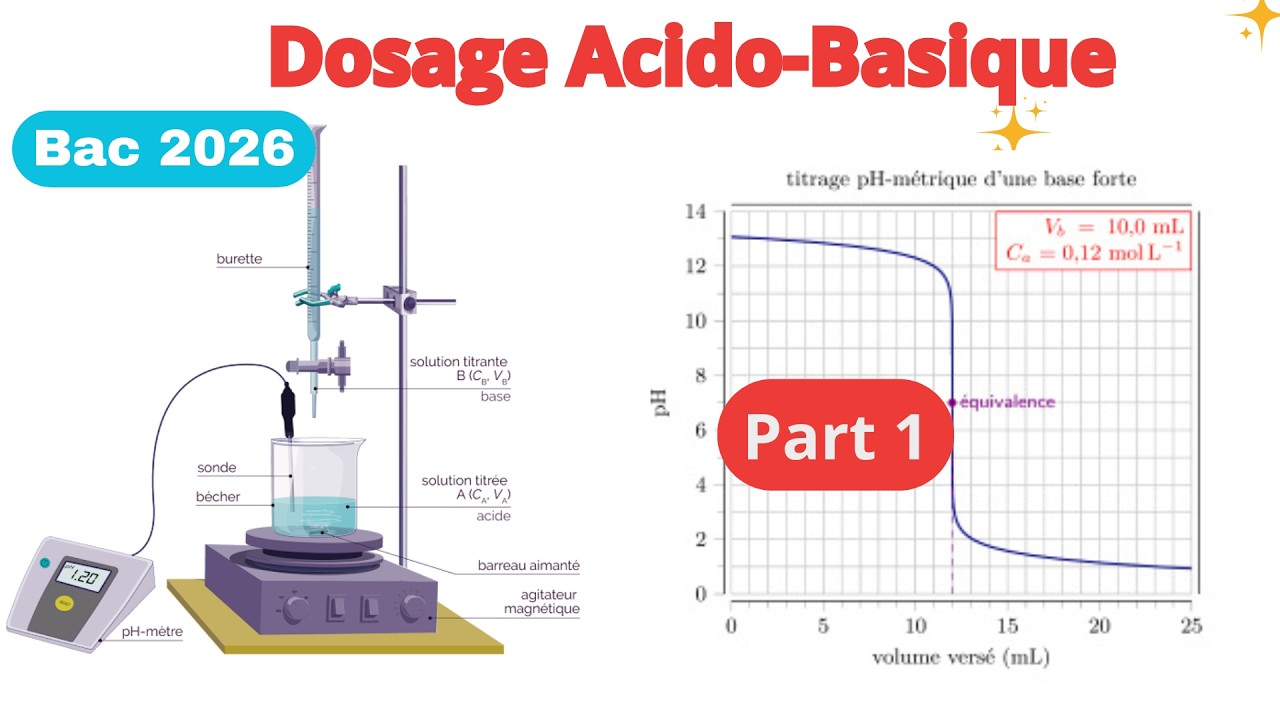 Dosage Acido-Basique | Part1 Bac