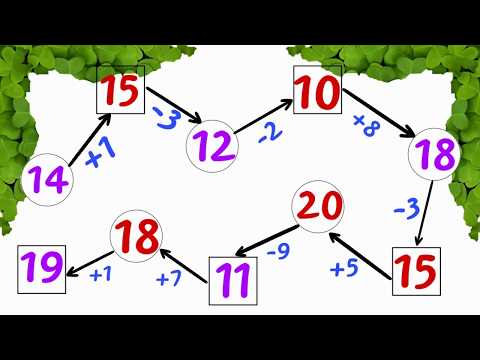 Video Bé vui học toán lớp 1 - Luyện tập cuối tuần 21 - youtube