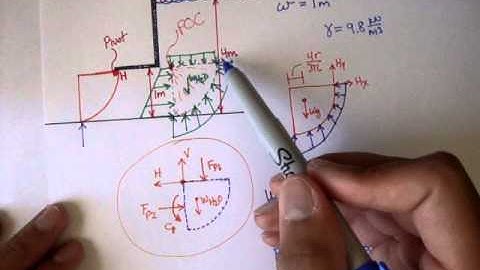Forces on Curved Surfaces: Example 2: Part 2 [Fluid Mechanics #55]