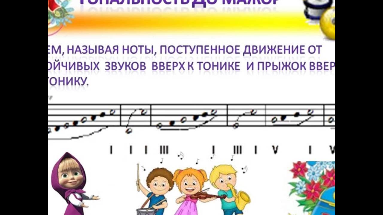 Как петь с листа. Нотная запись. Упражнения для вокалистов. Как петь с листа. Ноты для чтения с листа сольфеджио.