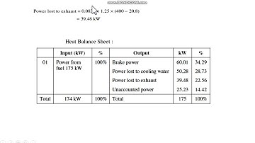 Unit 4 Heat balance sheet for IC engine problem solved by Senthil