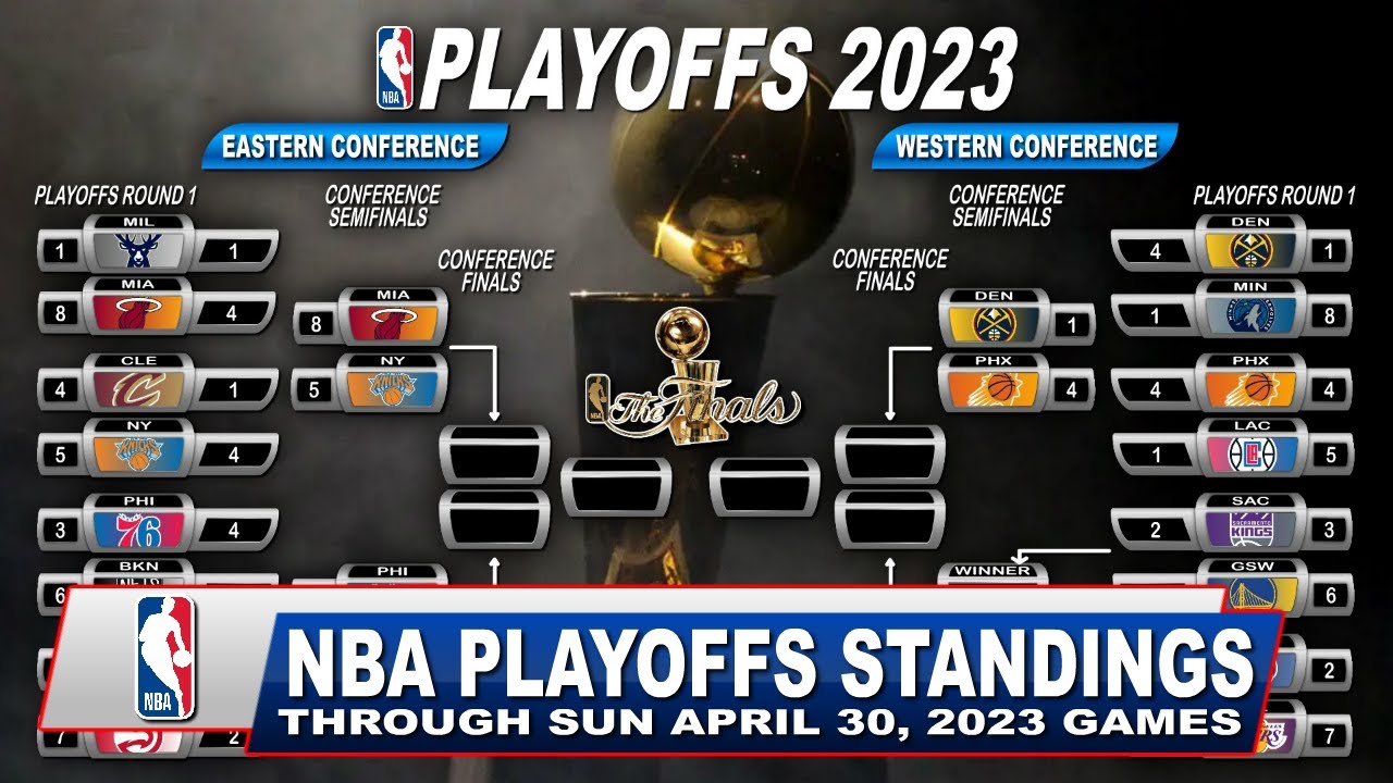 NBA STANDINGS TODAY through APRIL 30, 2023 games | NBA HIGHLIGHTS TODAY
