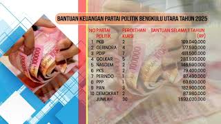 Download Lagu Rp 1,69 Miliar Bankeu Parpol Segera Diserahkan, Kesbangpol Verifikasi Berkas MP3 Download Lagu Rp 1,69 Miliar Bankeu Parpol Segera Diserahkan, Kesbangpol Verifikasi Berkas MP3