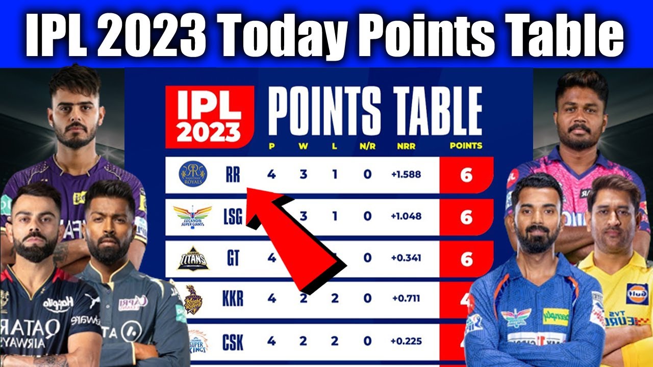 IPL 2023 Today Points Table Ipl Points Table After Pbks vs Lsg IPL Points Table 2023 YouTube