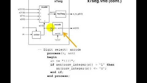 Lesson 28 - VHDL Example 15: 7-Segment Displays