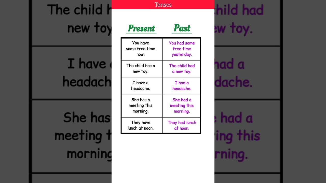 Has Have Had in present past |sentences #spokenenglish #englishgrammar #englishtenses