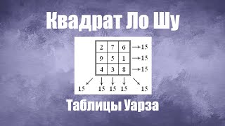 Магический квадрат Ло Шу. Ноль - не число.