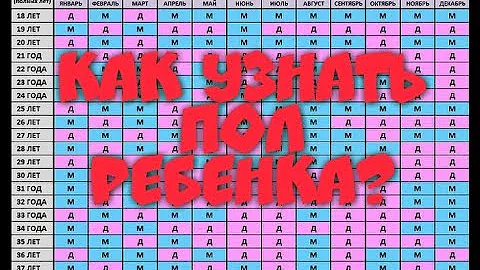 Как узнать кто родиться: мальчик или девочка,  Тест на пол ребенка, у кого сходиться?