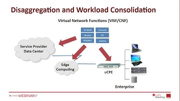 Webinar: Building a Dynamic Network Infrastructure With Programmable and Scalable Building Blocks