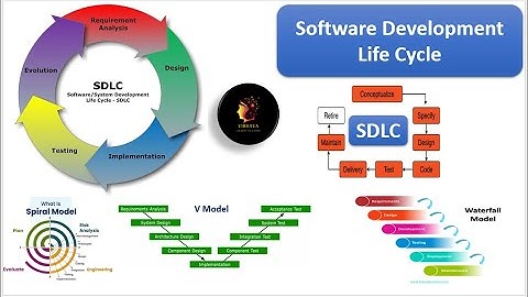 Mastering Software Development: A Complete Guide to SDLC |