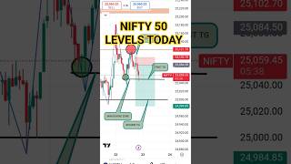 Today nifty 50 trade levels and entry points #niftyfifty #nifty #trading #scalpingtradingstrategy