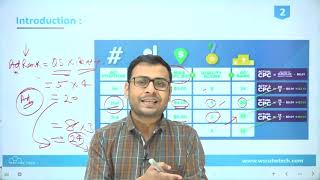 Concepts & Calculations of Ad Auction, Quality Score, Ad Relevancy & Ad Rank