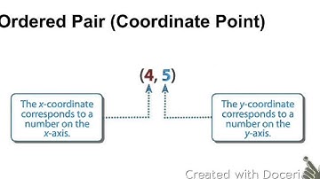 1-6 Ordered Pairs and Relations