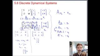 Celebrity Introduction to Discrete Dynamical Systems (Math 204 Section 5.6 video 1) Profile