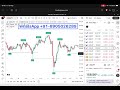 NEW TradingView AI Chart Copilot LAUNCHED | Master AI Trading in TradingView | Trading