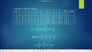 Solving games problem using simplex method