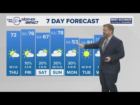 Warmer weather to wrap up the week on the First Coast - YouTube