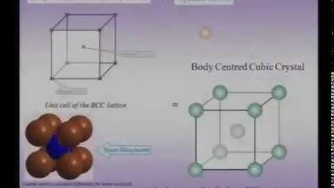 Mod-01 Lec-10 Geometry of Crystals: Symmetry, Lattices