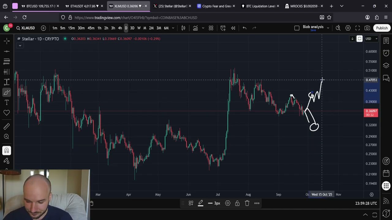Прогноз цен на Stellar Lumens XLM: 27 сентября