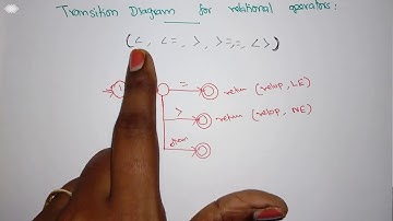 Compiler Design Lec - 15 - Transition diagram for relational operator by Deeba Kannan