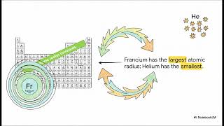 Unlocking the Periodic Table. Effective Nuclear Charge and Zeff