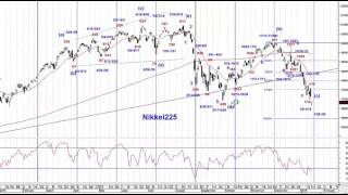日経225日足サイクル&エリオット波動分析01182016