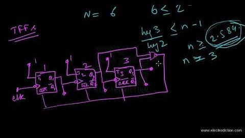 MOD COUNTER || Digital Electronics