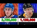 The Best And Worst Signings From NHL Free Agency 2020