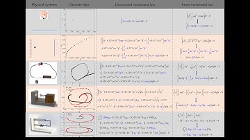 Data-Driven Discovery of Variational Principles