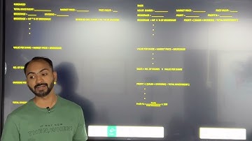 #2 FYBCOM FYBFM Maths Sem 1| Shares and Mutual Funds | IDOL Mumbai University |