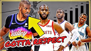 Chris Paul: The Story Of A Point God