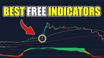 Lux Algo Rainbow RSI: 5 Minute Scalping Strategy (374% Profit)