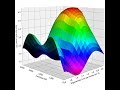 Surface Plot Analysis