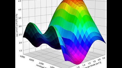 Surface Plot Analysis