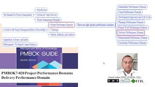 PMBOK7-20 Project Performance Domains: :- Delivery Performance Domain