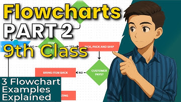 Flowcharts Part 2 | 3 Solved Examples Explained | 9th Class Computer Science Chapter 7 | Thinkode