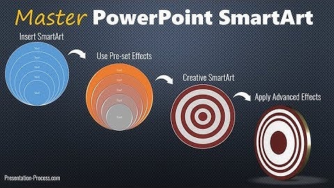 PowerPoint SmartArt Training