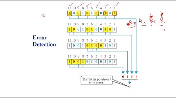 Error Detection & Correction - Hamming Code (Part 3/3)