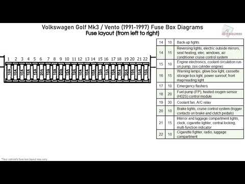 Volkswagen Golf III / Vento (1991-1997) Fuse Box Diagrams