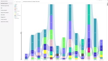 Create One-to-One Personalized Experiences at Scale with Marketo Engage | Adobe for Business