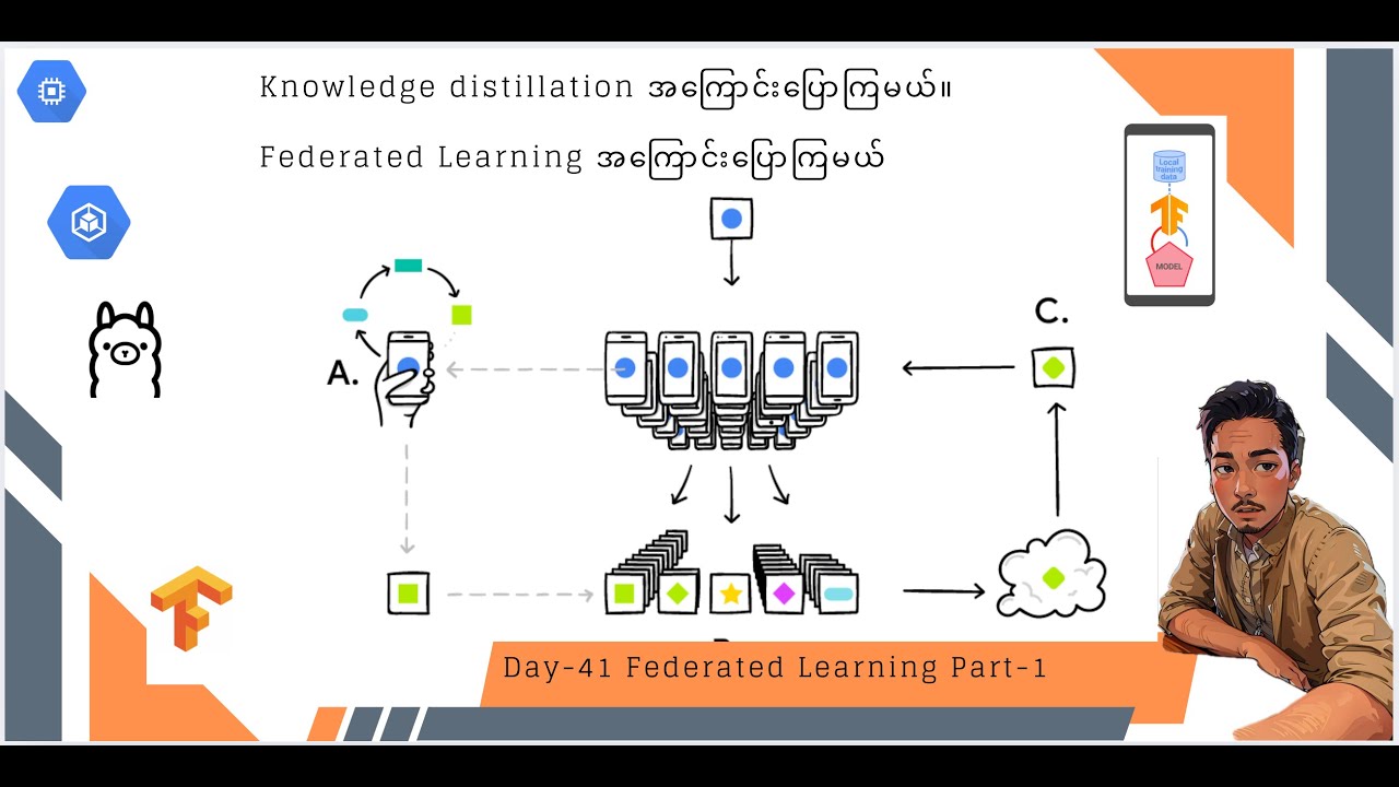 Day-41 Knowledge Distillation and Fed learning Part-1 - YouTube