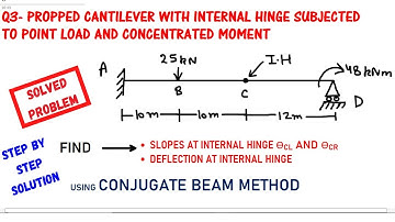 HELLING EN DOORBUIGING BIJ HET SCHARNIER IN EEN GESCHORSTE UITBOUW MET INTERNE SCHARNIER 