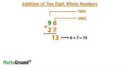 MathsGround - Prealgebra - Addition of Two Digit Numbers